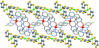 Graphical abstract: A new hybrid material exhibiting room temperature spin-crossover and ferromagnetic cluster-glass behavior
