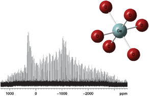 Graphical abstract: Germanium-73 NMR of amorphous and crystalline GeO2