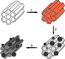 Graphical abstract: An easy co-casting method to synthesize mesostructured carbon composites with high magnetic separability and acid resistance