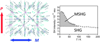 Graphical abstract: Magnetization-induced second harmonic generation in a three-dimensional manganese octacyanoniobate-based pyroelectric ferrimagnet