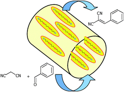 Graphical abstract: Hybrid organic–inorganic catalytic porous materials synthesized at neutral pH in absence of structural directing agents