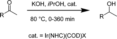 Graphical abstract: N-heterocyclic carbenes of iridium(I): ligand effects on the catalytic activity in transfer hydrogenation