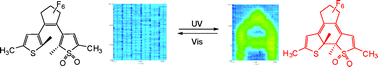 Graphical abstract: Photochromic optical memory based on non-destructive IR read-out