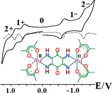 Graphical abstract: Valence structures of the diastereomeric complexes meso- and rac-[Ru2(acac)4(μ-Q)]n (n = 2−, 1−, 0, 1+, 2+) with the multiple quinonoid bridging ligand Q = 1,2,4,5-tetraimino-3,6-diketocyclohexane