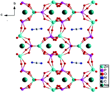 Graphical abstract: Ionothermal synthesis, structure and characterization of three-dimensional zinc phosphates