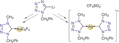 Graphical abstract: Tetrazolyl and tetrazolylidene complexes of gold: a synthetic and structural study