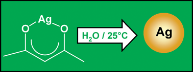 Graphical abstract: Straightforward green synthesis of “naked” aqueous silver nanoparticles