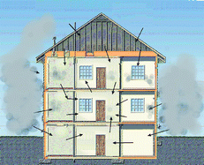 Graphical abstract: Parameterization of meteorological variables in the process of infiltration of outdoor ultrafine particles into a residential building