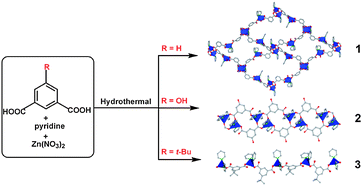 Graphical abstract: Substituent effect on the assembly of coordination polymers containing isophthalic acid and its derivatives