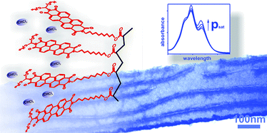 Graphical abstract: Controlled solvent vapour annealing for polymer electronics