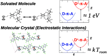 Graphical abstract: Cooperativity from electrostatic interactions: understanding bistability in molecular crystals