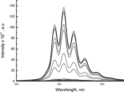 Graphical abstract: Uranyl-Se(IV) interaction in aqueous acid solutions studied by time-resolved laser-induced fluorescence spectroscopy (TRLFS) and UV-Vis spectrophotometry