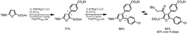 Graphical abstract: 2,3-Functionalization of furans, benzofurans and thiophenes via magnesiation and sulfoxide–magnesium exchange