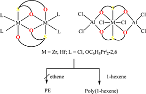 Graphical abstract: Zirconium and hafnium complexes of the thio(bisphenolato) ligand: synthesis, structural characterization and testing as 1-hexene polymerization catalysts