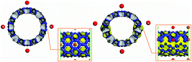 Graphical abstract: A reversible switch for hydrogen adsorption and desorption: electric fields