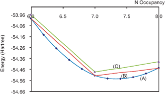 Graphical abstract: Incorrect diatomic dissociation in variational reduced density matrix theory arises from the flawed description of fractionally charged atoms