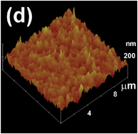 Graphical abstract: Stable dispersions of graphene and highly conducting graphene films: a new approach to creating colloids of graphene monolayers