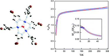 Graphical abstract: Electronic structure and magnetic properties of a trigonal prismatic CuII6 cluster