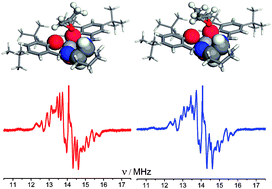 Graphical abstract: Enantioselective binding of structural epoxide isomers by a chiral vanadyl salen complex: a pulsed EPR, cw-ENDOR and DFT investigation