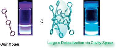 Graphical abstract: Through-space π-delocalized Pillar[5]arene