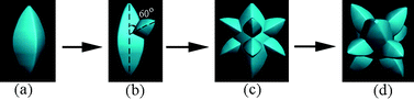 Graphical abstract: Kinetic manipulation of the morphology evolution of FePO4 microcrystals: from rugbies to porous microspheres