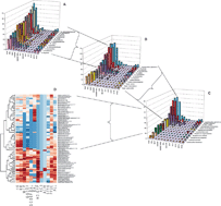 Graphical abstract: Interplay of heritage and habitat in the distribution of bacterial signal transduction systems