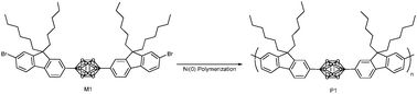 Graphical abstract: Polyfluorene with p-carborane in the backbone