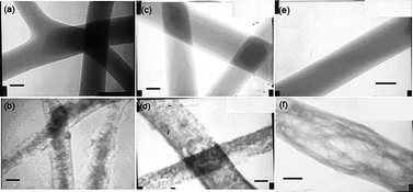 Graphical abstract: A simple fabrication of electrospun nanofiber sensing materials based on fluorophore-doped polymer