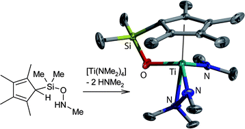 Graphical abstract: Transformation of hydroxylamide into hydrazide units in the coordination spheres of group 4 metals