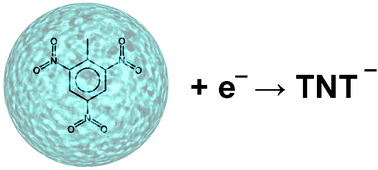 Graphical abstract: Electron attachment to trinitrotoluene (TNT) embedded in He droplets: complete freezing of dissociation intermediates in an extended range of electron energies