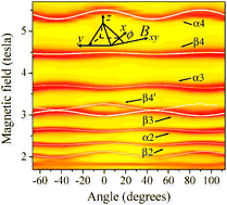 Graphical abstract: Magnetic quantum tunneling: key insights from multi-dimensional high-field EPR