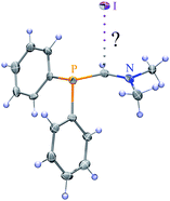 Graphical abstract: The relative strength and role in crystal packing of I−⋯π and CH⋯I− interactions in iminium salts