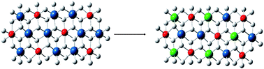 Graphical abstract: Cation exchange by anion-exchanging clays: the effects of particle aging