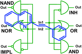 Graphical abstract: Reconfigurable molecular logic gate operating in polymer film