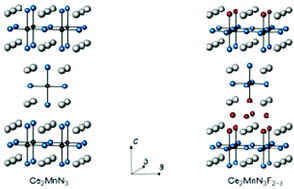 Graphical abstract: Synthesis and characterisation of the quaternary nitride-fluoride Ce2MnN3F2−δ