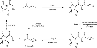Graphical abstract: A temporary stereocentre approach for the asymmetric synthesis of chiral cyclopropane-carboxaldehydes