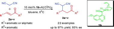Graphical abstract: Enantioselective Michael addition of malononitrile to chalcones catalyzed by a simple quinine–Al(OiPr)3 complex: a simple method for the synthesis of a chiral 4H-pyran derivative
