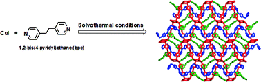 Graphical abstract: Assembly of [CunIn]-based coordination polymers from cracking the 3D framework of bulk CuI via flexible N-heterocyclic ligands