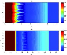 Graphical abstract: Dynamics of surfactant-assisted spreading