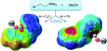Graphical abstract: Demonstration of the existence of intermolecular lone pair⋯π interaction between alcoholic oxygen and the C6F5 group in organic solvent
