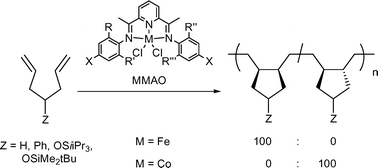 Graphical abstract: Selective cyclopolymerization of α,ω-dienes and copolymerization with ethylene catalyzed by Fe and Co complexes