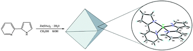 Graphical abstract: Facile synthesis of size-tunable micro-octahedra via metal–organic coordination