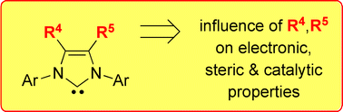 Graphical abstract: Investigation of the properties of 4,5-dialkylated N-heterocyclic carbenes