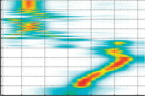 Graphical abstract: Electron localization and the transition from adiabatic to nonadiabatic charge transport in organic conductors