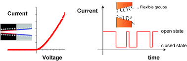 Graphical abstract: Engineered voltage-responsive nanopores