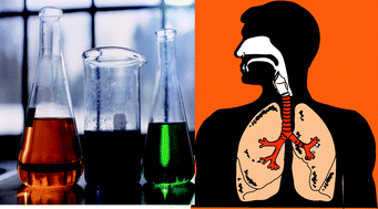 Graphical abstract: Temperature effect on nickel release in ammonium citrate