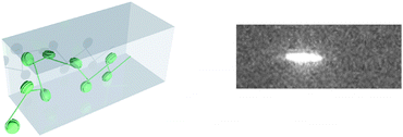 Graphical abstract: Stretching chromatin through confinement