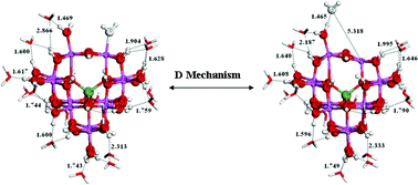 Graphical abstract: Density functional study of the water exchange reaction of the polyoxocation GeO4Al12(OH)24(H2O)128+ (K-GeAl12) in aqueous solution