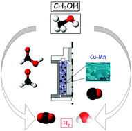 Graphical abstract: Hybrid catalytic-DBD plasma reactor for the production of hydrogen and preferential CO oxidation (CO-PROX) at reduced temperatures