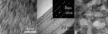 Graphical abstract: Growth and characterization of ZnS porous nanoribbon array constructed by connected nanocrystallities